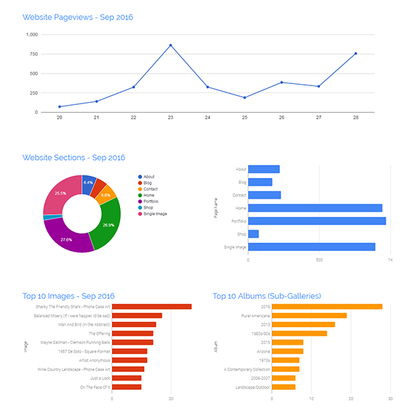 Statistics